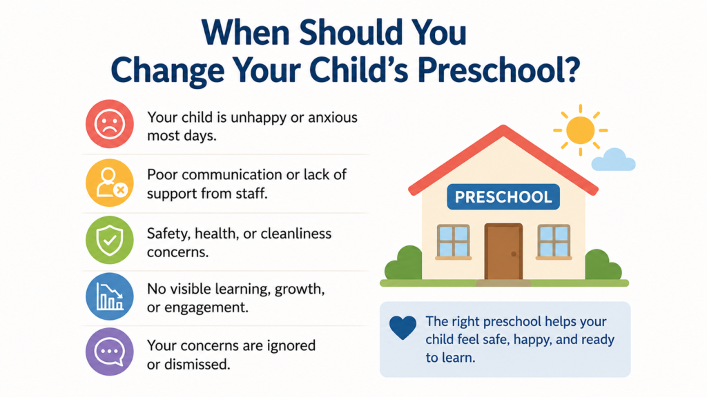 Your Child's Preschool