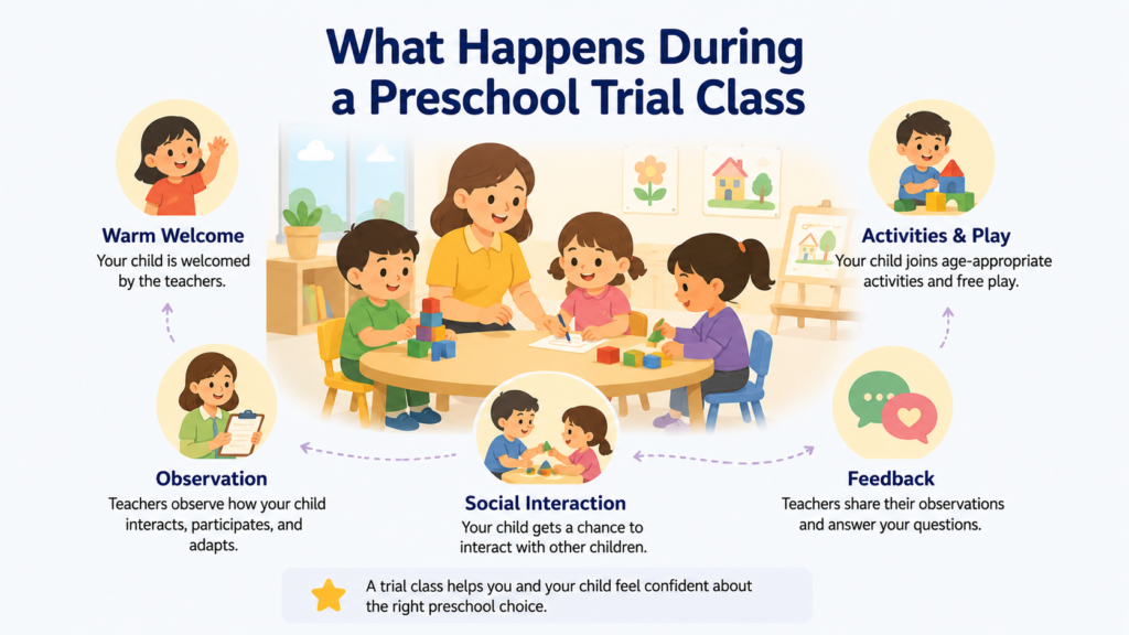 What Happens During a Preschool Trial Class