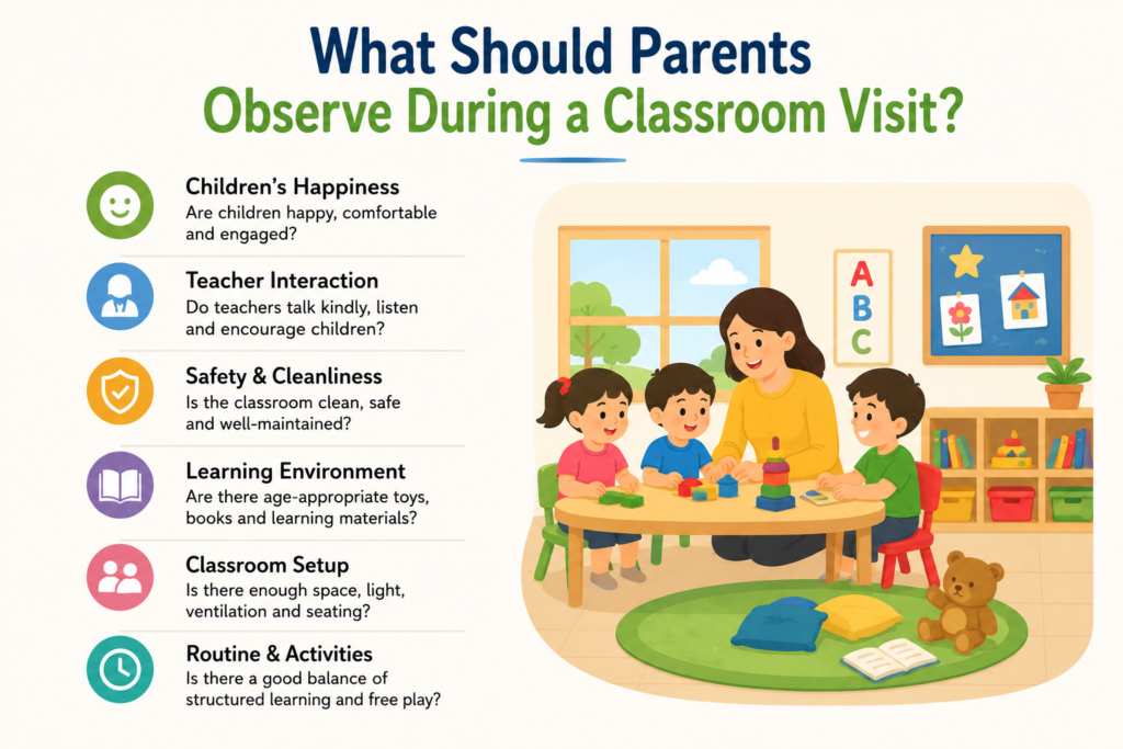 What Should Parents Observe During a Classroom Visit